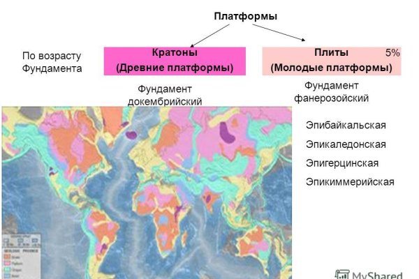 Кракен это современный даркнет маркет плейс