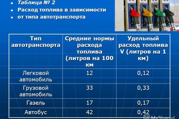 Кракен не заходит