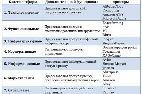 Кракен войти kraken darknet 2n com