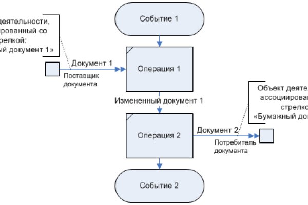 Кракен шоп krakenweb site