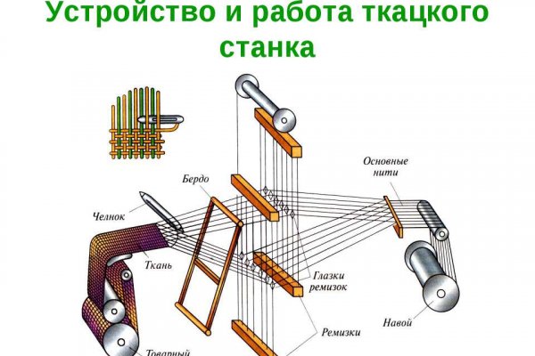 Kraken darknet market ссылка тор