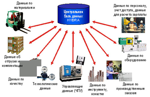 Кракен сайт регистрация